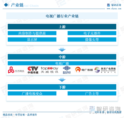 2025年中國電視廣播行業(yè)趨勢與產(chǎn)業(yè)鏈分析 技術(shù)驅(qū)動下數(shù)字化、智能化與超高清體驗的變革